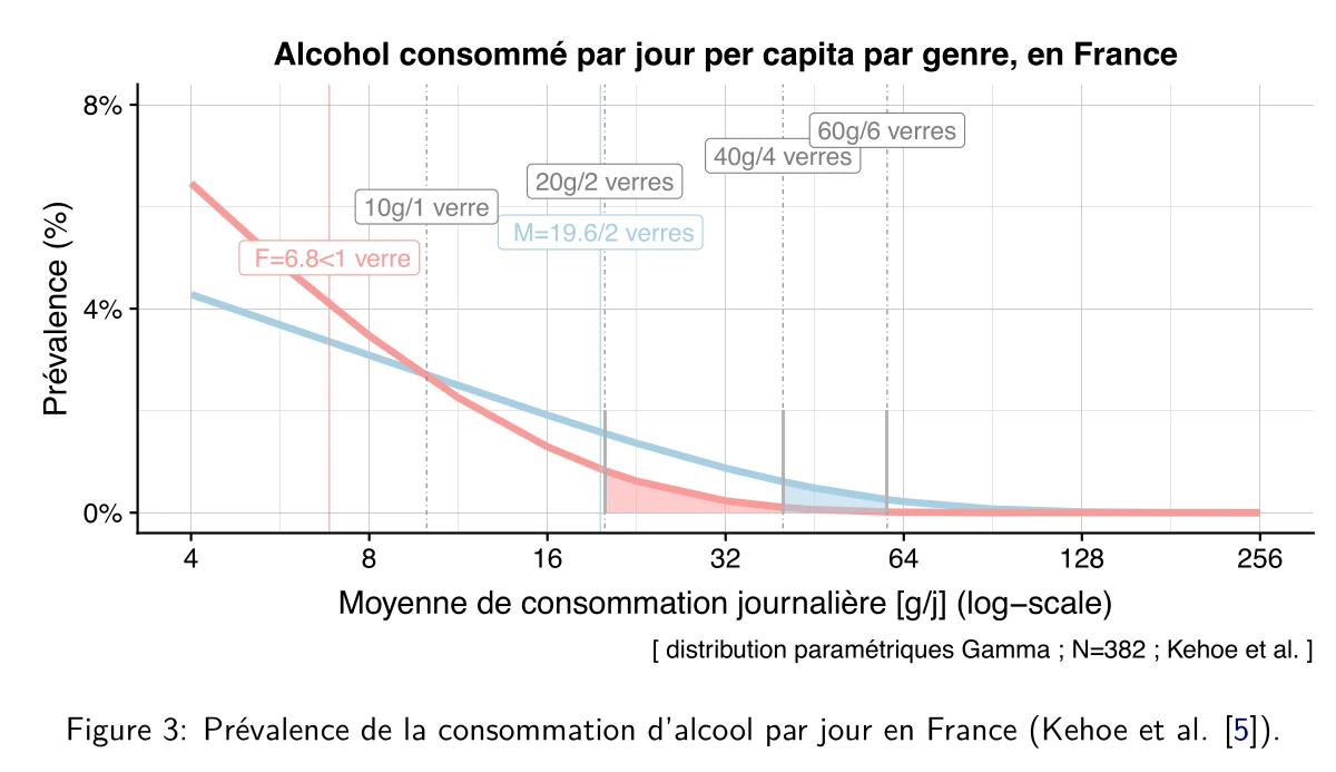 /direct epidemio statistics.com_helps_design_a_clinical_trial_on_alcool_consumption_with_the_academic_hospital_of_Brest_in_France.webp