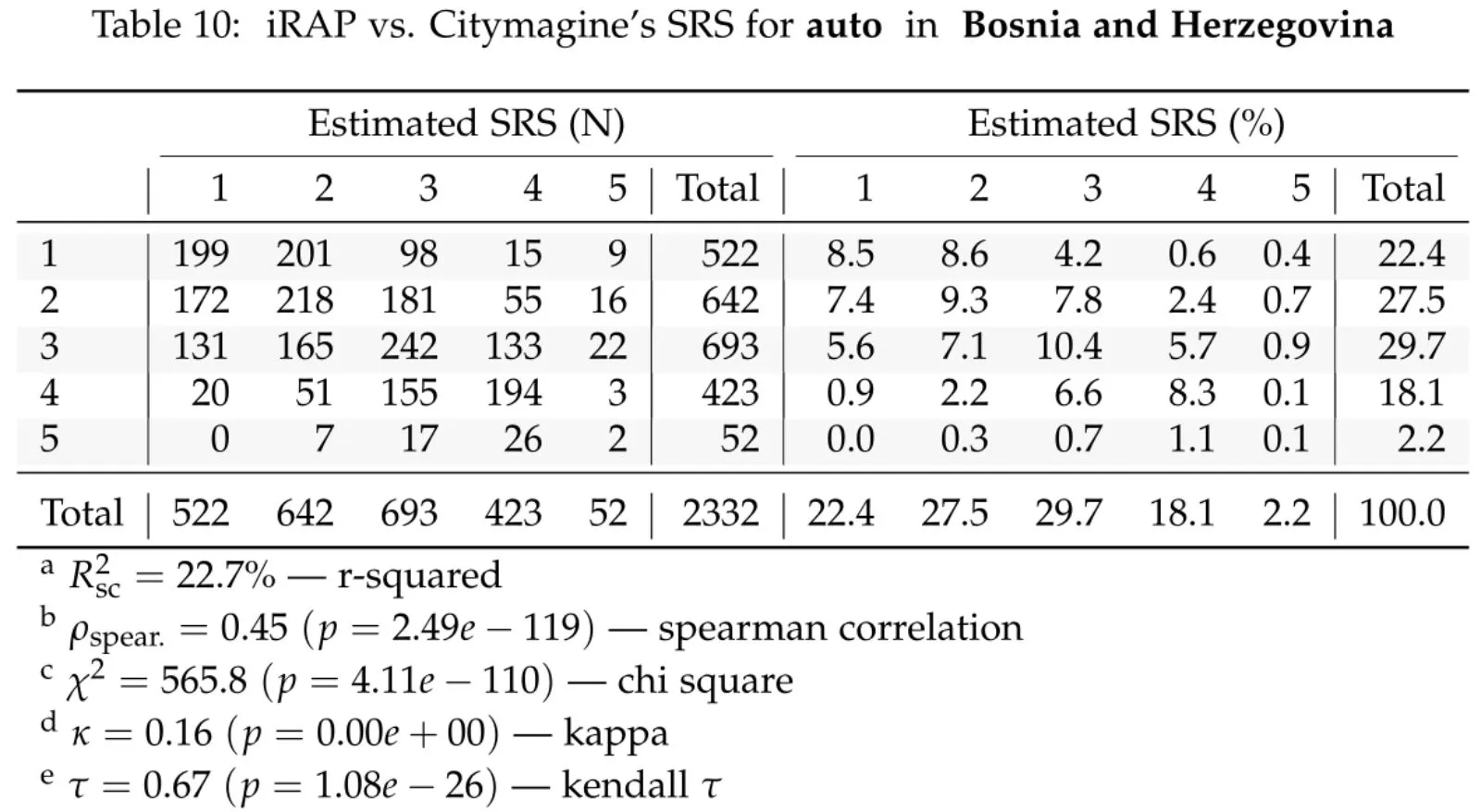/direct epidemio statistics_valorisation_des_resultats_de_l_etude_am syn.webp